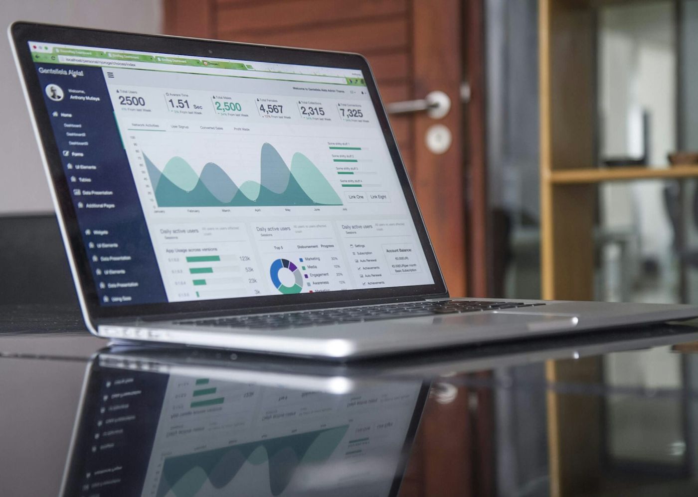 Live dashboards